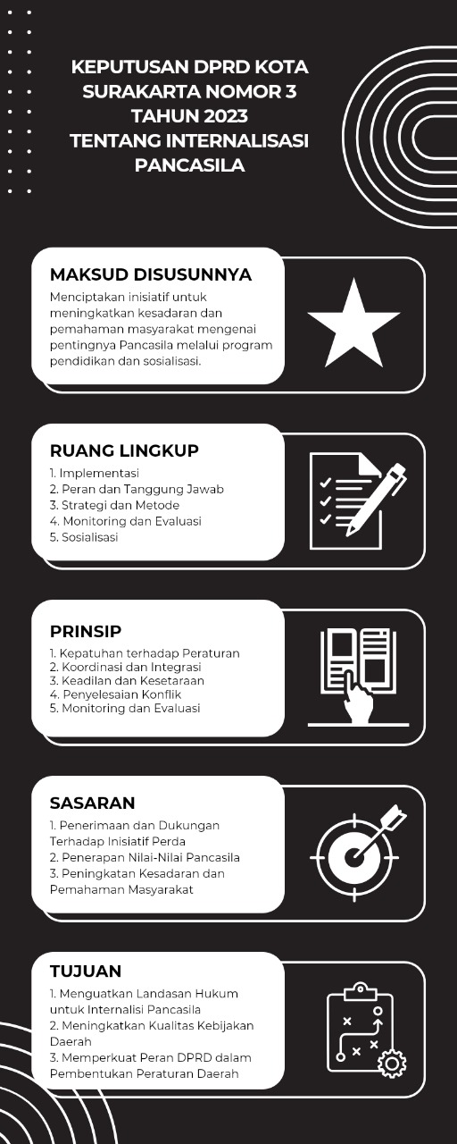 KEPUTUSAN DPRD KOTA SURAKARTA NOMOR 4 TAHUN 2023 TENTANG PENYELENGGARAAN REKLAME
